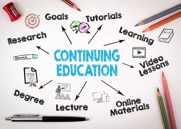 Continuing Education Concept Continuing Education Concept. Chart with keywords and icons on white desk with stationery Compelling Course Content stock pictures, royalty-free photos & images