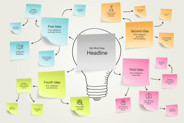 Mind map visualization template with colorful sticky notes and hand drawn icons Simple infographic for mind map visualization template with colorful sticky notes and hand drawn icons. Easy to use for your design with transparent shadows. mind map stock illustrations