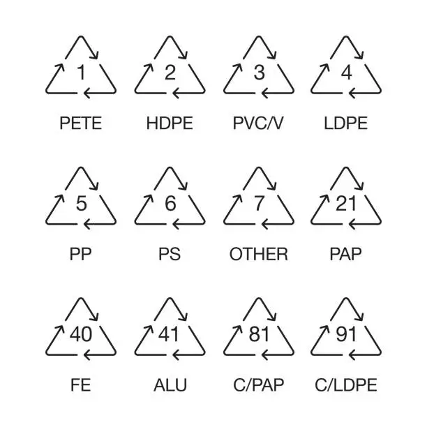 Vector illustration of Plastic Recycling Symbols