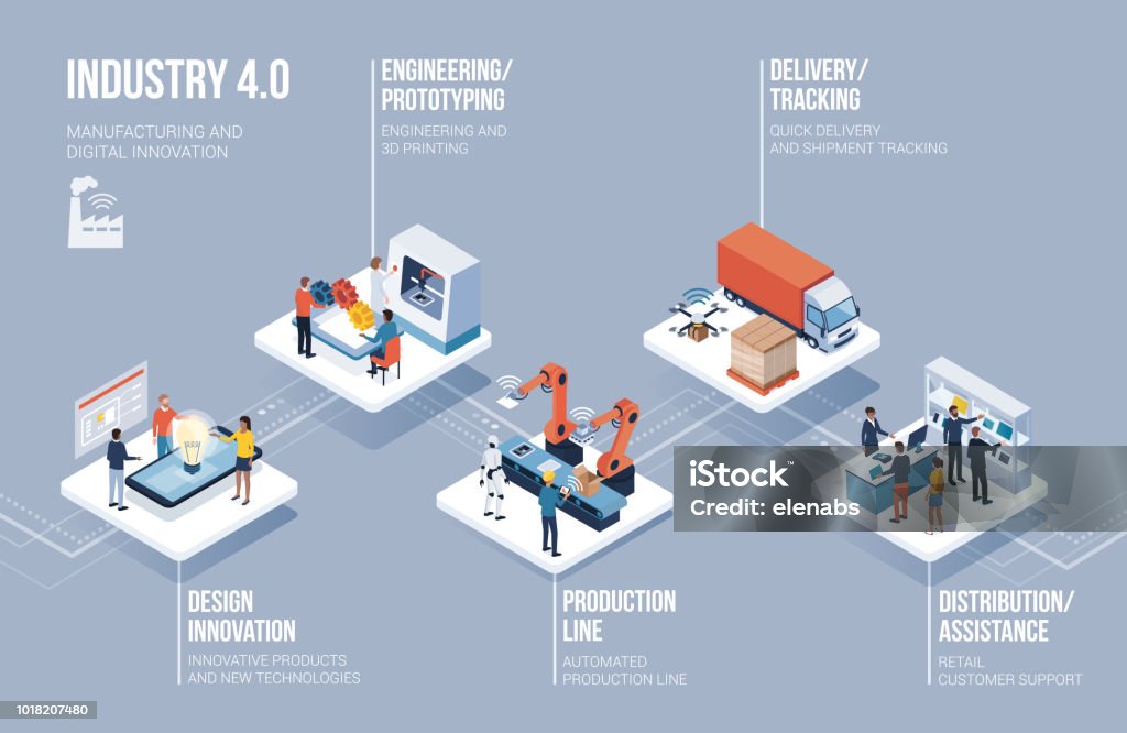 Industrie 4.0, Automatisierung und Innovation Infografik - Lizenzfrei Kommerzielle Herstellung Vektorgrafik