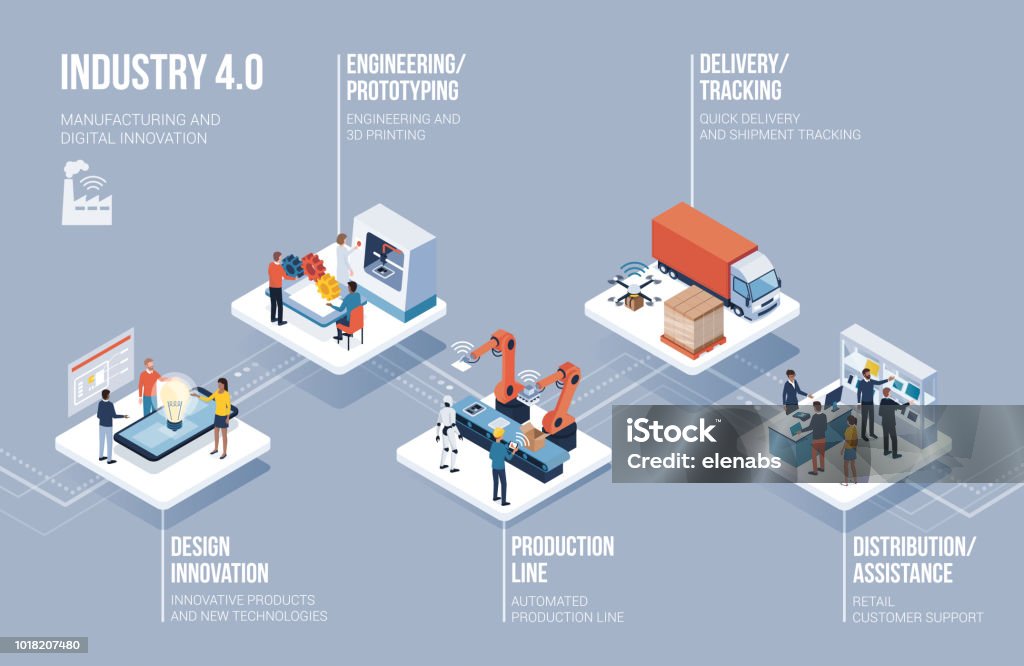 Infografica Industria 4.0, automazione e innovazione - arte vettoriale royalty-free di Produrre