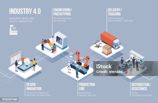 Infografica Industria 40 Automazione E Innovazione - Immagini vettoriali stock e altre immagini di Produrre