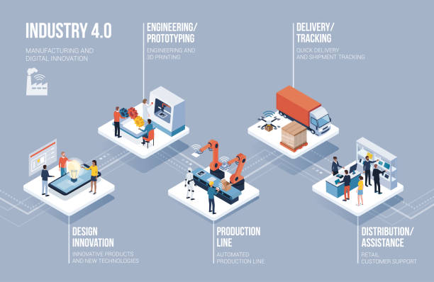 Industry 4.0, automation and innovation infographic Innovative contemporary smart industry: product design, automated production line, delivery and distribution with people, robots and machinery: industry 4.0 infographic storage device stock illustrations