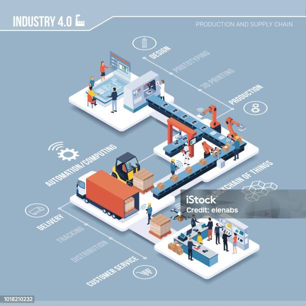 Lindustrie 40 Infographie Dautomatisation Et De Linnovation Vecteurs libres de droits et plus d'images vectorielles de Fabrication assistée par ordinateur