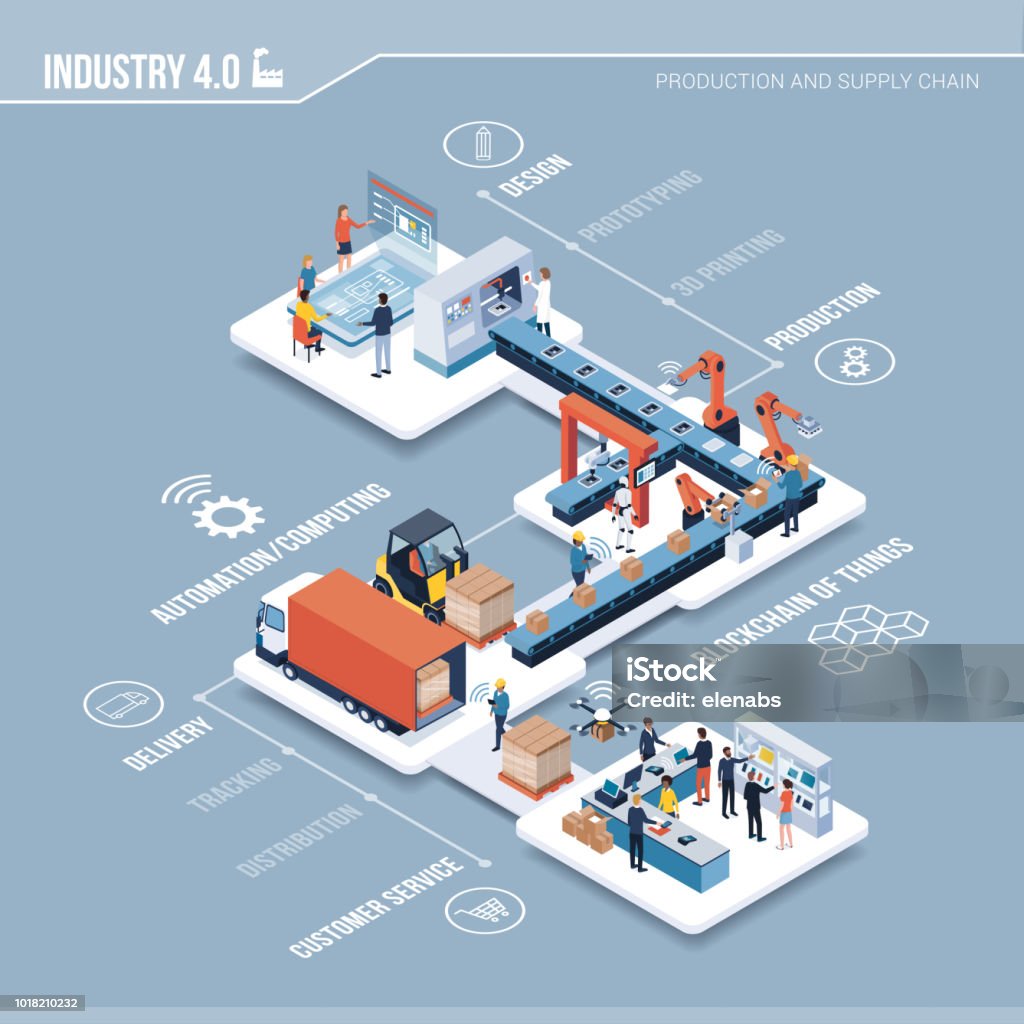 Industry 4.0, automation and innovation infographic Innovative contemporary smart industry: product design, automated production line, delivery and distribution with people, robots and machinery: industry 4.0 infographic Computer-Aided Manufacturing stock vector