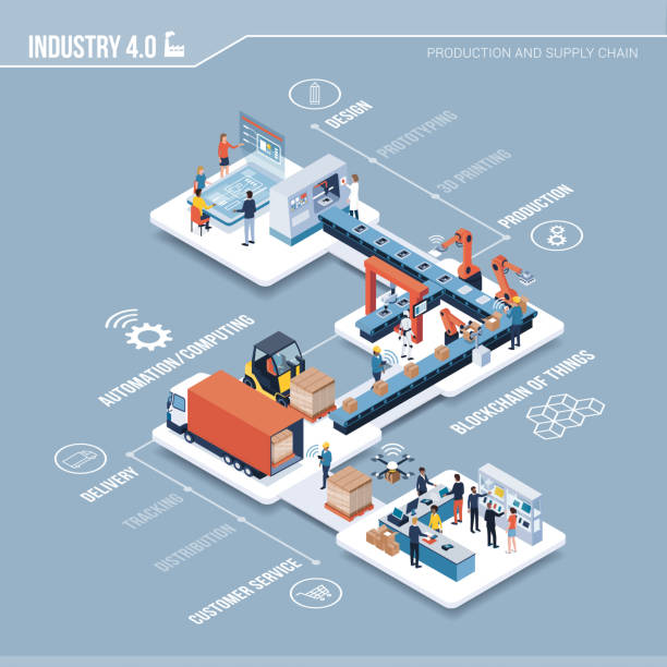 Industry 4.0, automation and innovation infographic Innovative contemporary smart industry: product design, automated production line, delivery and distribution with people, robots and machinery: industry 4.0 infographic industry and manufacturing infographics stock illustrations