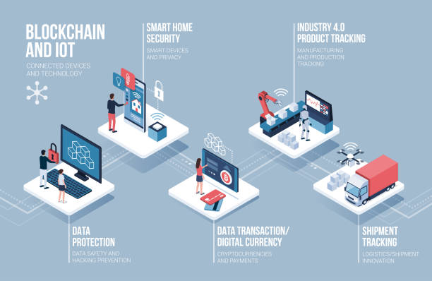 Blockchain and IOT infographic Blockchain and internet of things infographic: data security, smart home security, cryptocurrencies, industry 4.0 and delivery tracking concept freight transportation illustrations stock illustrations
