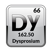 das-periodensystem-element-dysprosium-ve