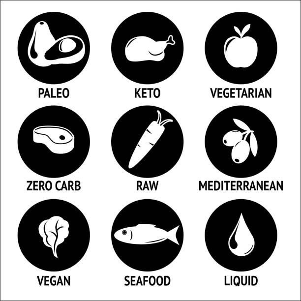 illustrazioni stock, clip art, cartoni animati e icone di tendenza di set icona dietetica per diete crude paleo, cheto, vegetariane e vegane - zero carb