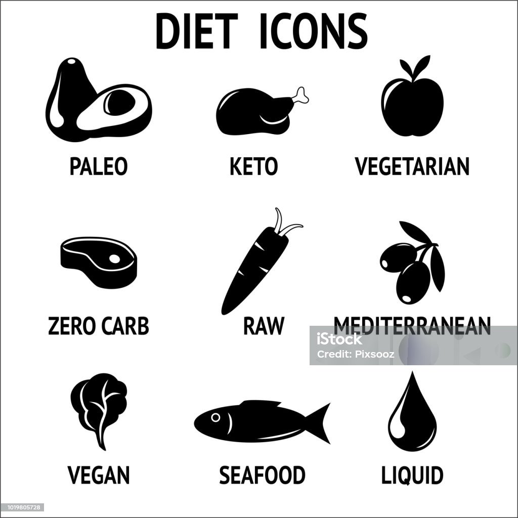 Diet icon set for paleo, keto, vegetarian and vegan raw diets Diet icon set for paleo, keto, vegetarian and vegan raw diets grouped Icon Symbol stock vector