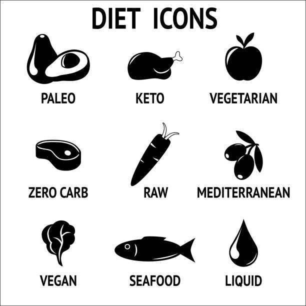 Diet icon set for paleo, keto, vegetarian and vegan raw diets Diet icon set for paleo, keto, vegetarian and vegan raw diets grouped raw diet stock illustrations
