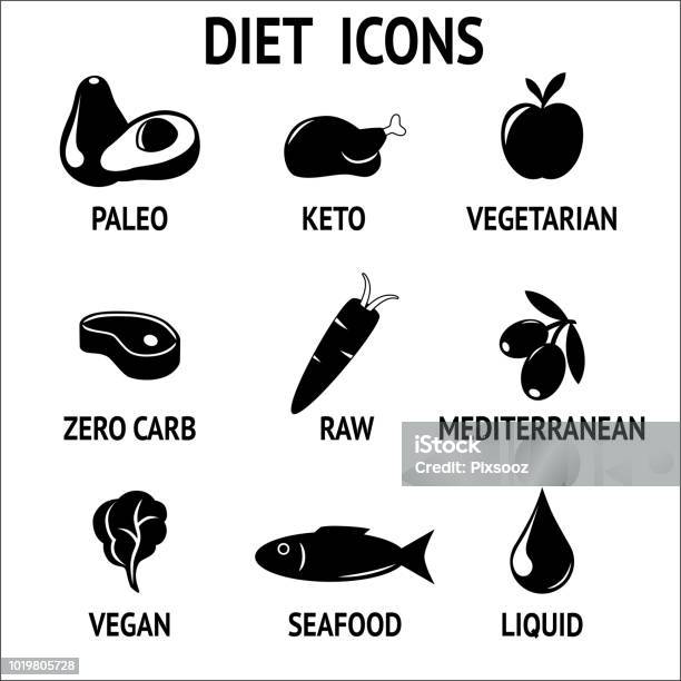 Diet Icon Set For Paleo Keto Vegetarian And Vegan Raw Diets Stock Illustration - Download Image Now