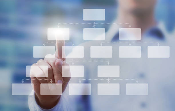 mindmap concept, business man selecting block  at the scheme of hierarchy