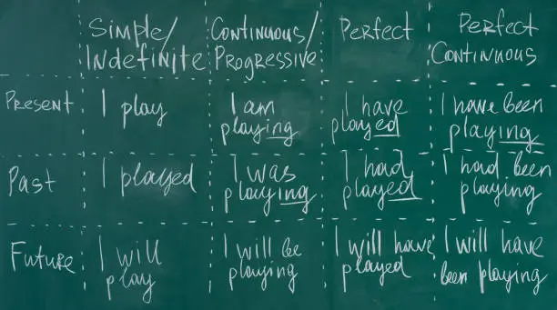 Hand writing on a chalkboard in an language english class