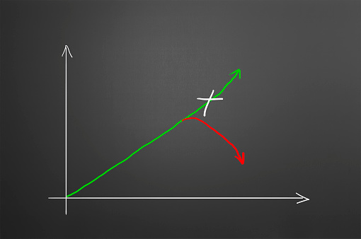 Graph, Moving Down