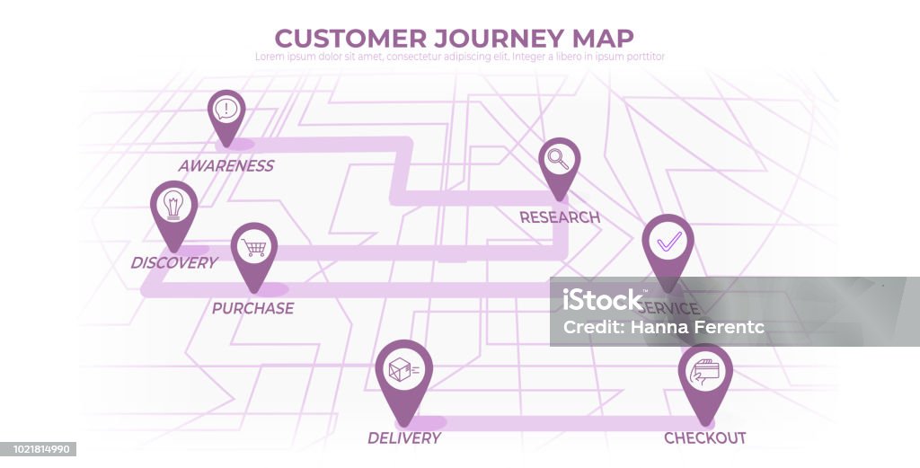 Mappa del percorso del cliente, processo di decisione di acquisto del cliente, una road map del concetto piatto di customer experience con icone - arte vettoriale royalty-free di Viaggio