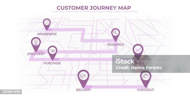 Mappa Del Percorso Del Cliente Processo Di Decisione Di Acquisto Del Cliente Una Road Map Del Concetto Piatto Di Customer Experience Con Icone - Immagini vettoriali stock e altre immagini di Viaggio