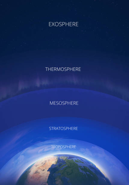 illustration d’atmosphère couches infographique. la structure d’atmosphère de terres avec des noms de couche. affiche de l’illustration. - stratosphere photos et images de collection