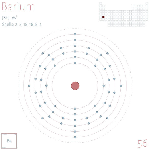 infografik des elements barium - barium stock-grafiken, -clipart, -cartoons und -symbole