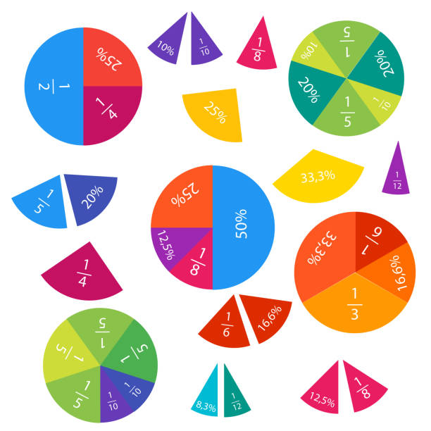 Ilustración de Matemáticas Fracciones Y Porcentajes y más Vectores Libres  de Derechos de Diagrama circular - Diagrama circular, Dibujo, Matematicas -  iStock