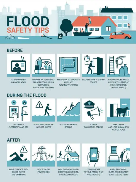 Vector illustration of Flood safety tips