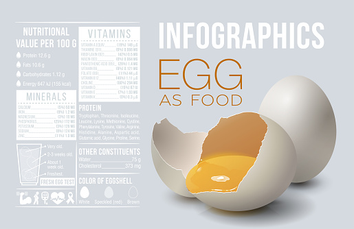 Egg Infographics Egg As Food Design Template Vitamins And Minerals