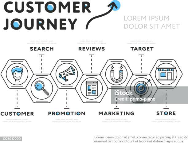 Graphic Presentation Of Customer Journey Stock Illustration - Download Image Now - Journey, Customer, Illustration