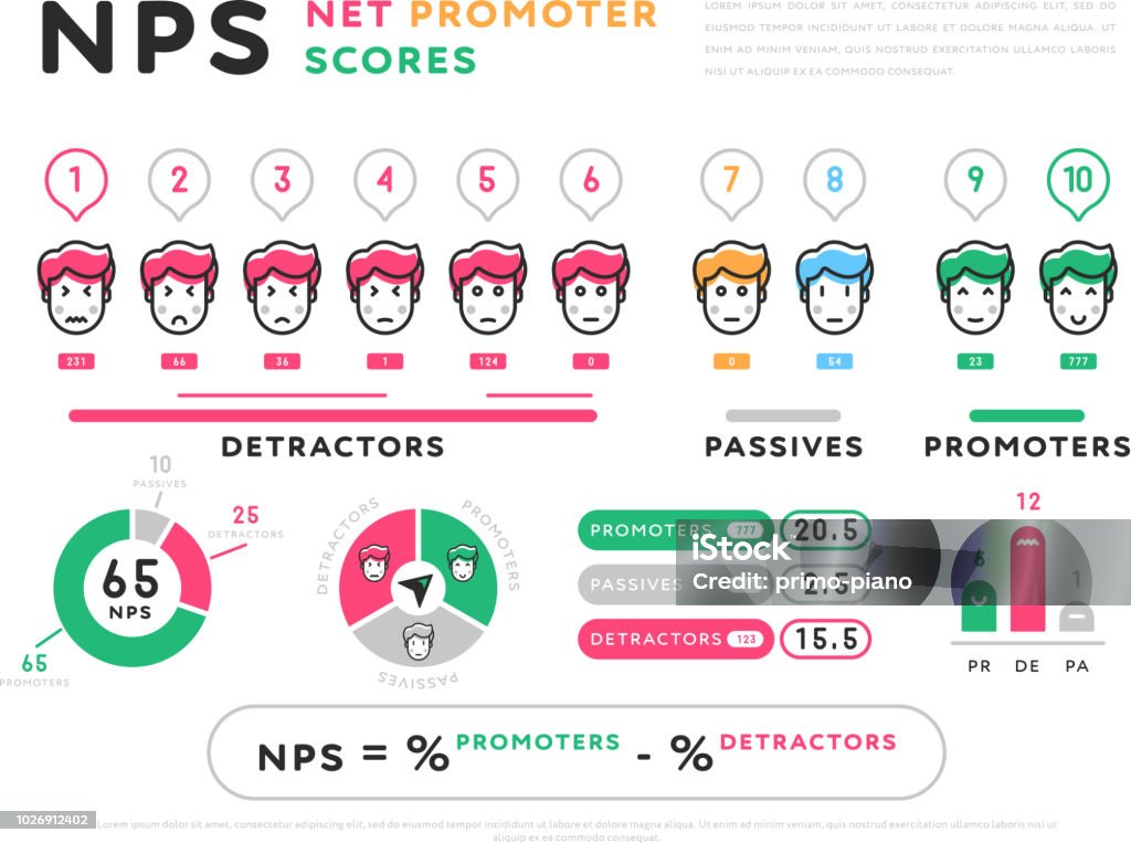 Infographic vector design for NPS calculation Colorful design of Net Promoter Scores representation in infographic set isolated on white background Scoring stock vector