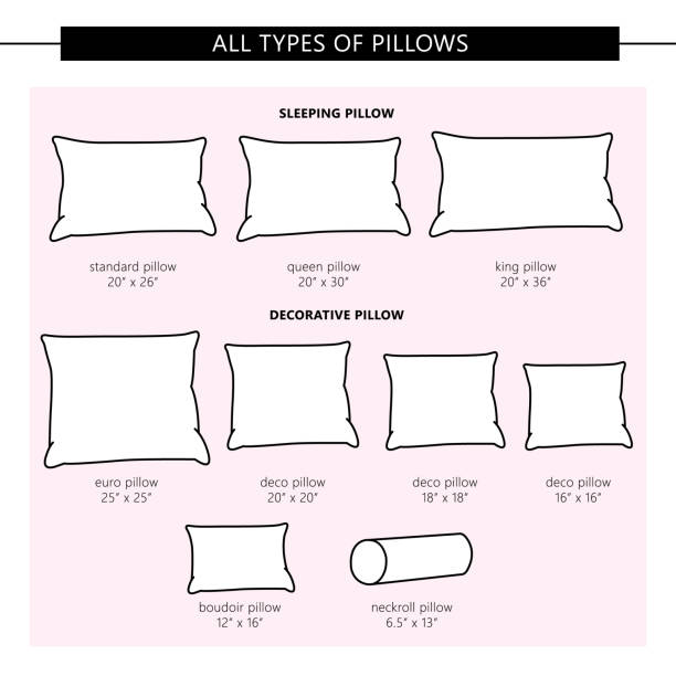 types of pillows All types of pillows. Vector set pillows. The sizes and names of sleeping and decorative pillows. Mock up for design interiors. King Size stock illustrations