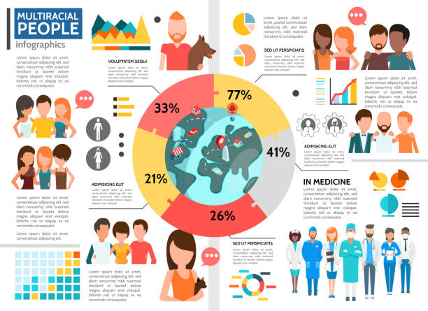 Flat Multiracial People Infographic Template Flat multiracial people infographic template with diagram men and women of different ethnicities in various spheres of life vector illustration hispanic family stock illustrations