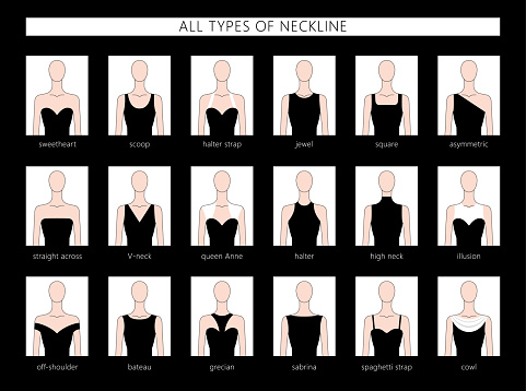 Vector illustration set of various neckline types for women's' fashion. Vector in flat linear style.