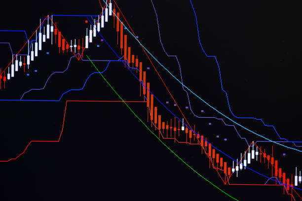 istock Candle stick graph chart with indicator showing bullish point or bearish point, up trend or down trend of price of stock market or stock exchange trading, investment concept. 1028650632