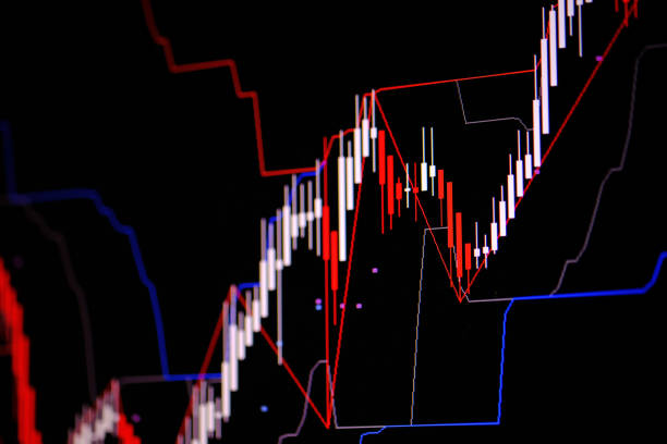 istock Candle stick graph chart with indicator showing bullish point or bearish point, up trend or down trend of price of stock market or stock exchange trading, investment concept. 1029035744
