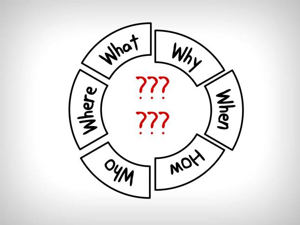 Question Map 70+ Mind Map Blackboard Stock Illustrations, Royalty-Free Vector ...
