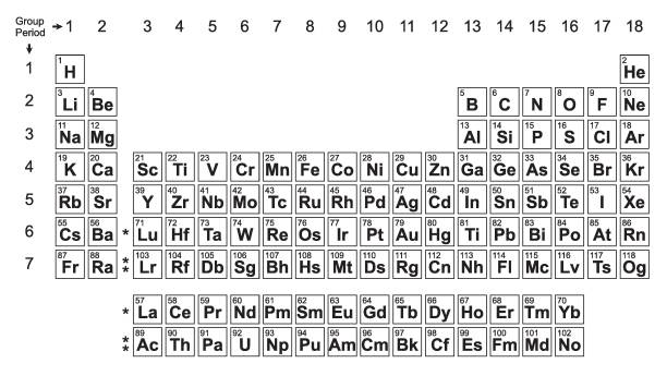 istock Periodic Table Chart column periodic table Chart  Periodic Table of the Elements Chemistry vector on white background illustration 1029668586