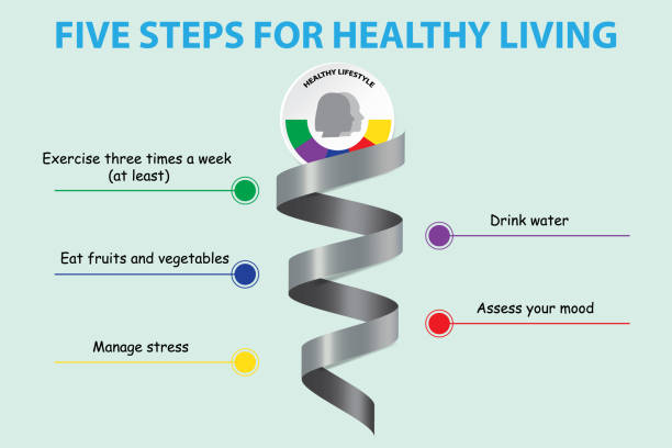 istock Metal spiral showing the five steps for healthy living vector concept 1029711320