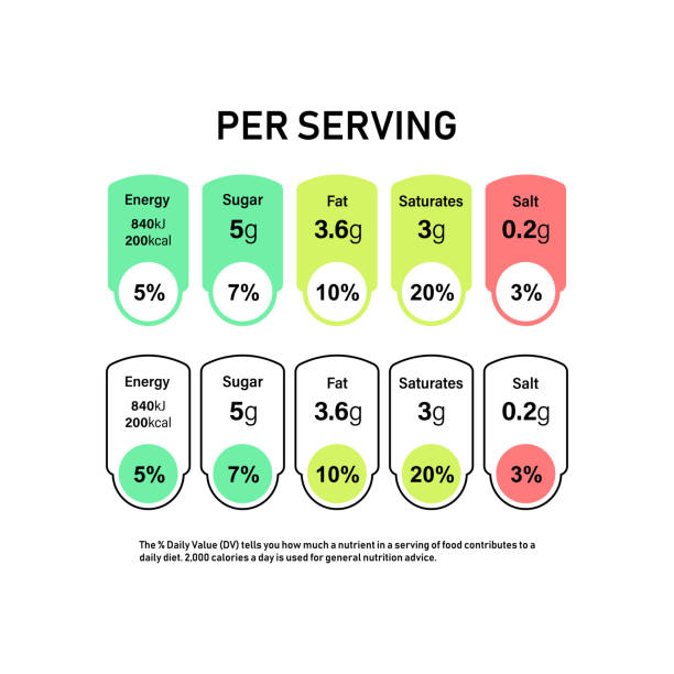 영양 사실 정보 레이블 상자에 대 한입니다. 매일 값 성분 열 량, 콜레스테롤 및 그램에 % 지방. 평면 디자인, 벡터 배경 그림. - grams stock illustrations