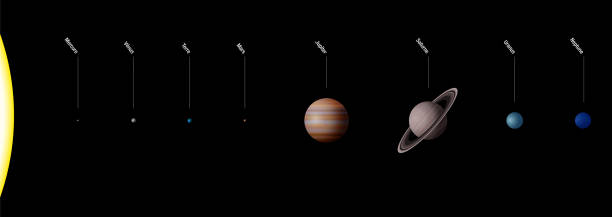 istock Planetary system with planets of our solar system - true to scale - Sun and eight planets Mercury, Venus, Earth, Mars, Jupiter, Saturn, Uranus, Neptune - FRENCH NAMES. 1030390524
