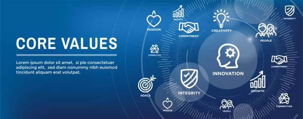 Core Values Outline Icon w person and collaborating / thinking ideas web banner header Core Values Outline Icon with person and collaborating / thinking ideas web banner header dedication stock illustrations
