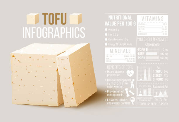 infographic 두 부 요소입니다. 두 부의 영양 가치 두 부 치즈. 벡터 증권 - nutritional stock illustrations