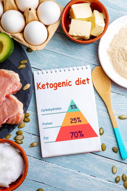 istock Concept of ketogenic diet 1030930950