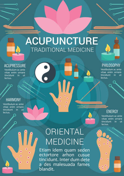 Acupuncture traditional medicine vector poster Acupuncture medicine poster for traditional Asian treatment. Vector design of acupuncture needles on hand and foot sensory points, aromatherapy oil candles or lotus and Yin Yang symbol dieng plateau stock illustrations