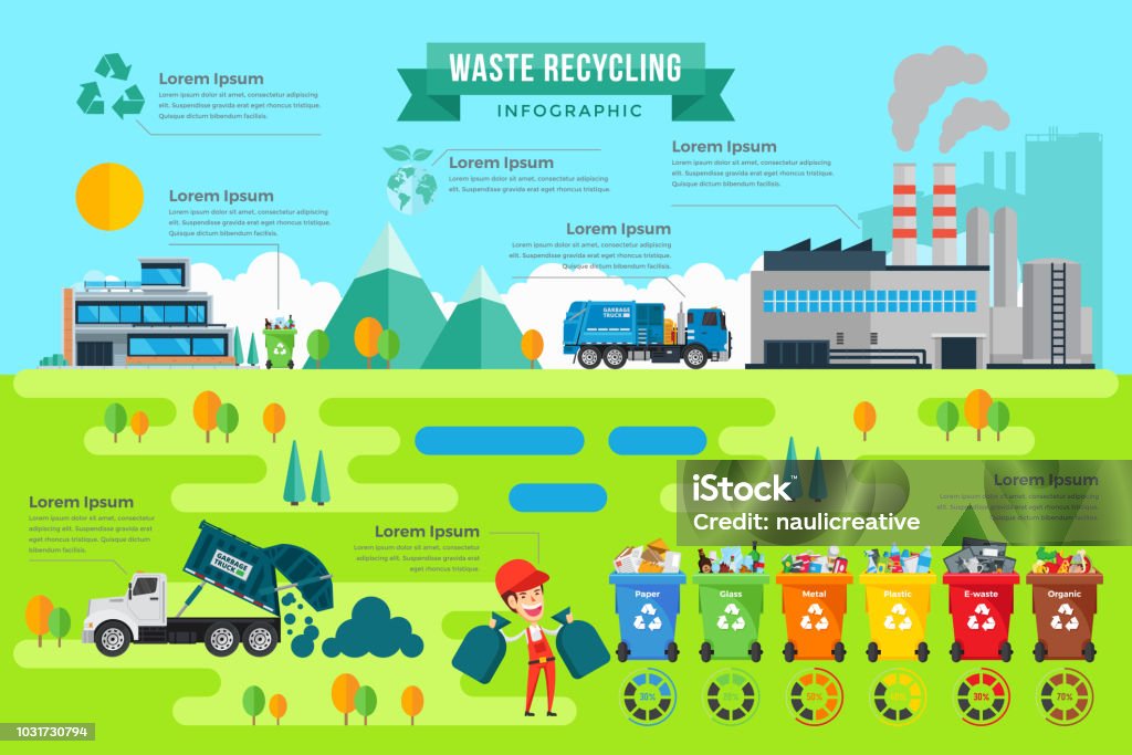 Modern Green Industrial Recycle Process Infographic Illustration Modern Green Industrial Recycle Process Infographic Illustration, suitable for game asset, infographic, book print, education awareness poster and other recycle related occasion. Recycling stock vector