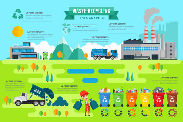 Modern Green Industrial Recycle Process Infographic Illustration Modern Green Industrial Recycle Process Infographic Illustration, suitable for game asset, infographic, book print, education awareness poster and other recycle related occasion. industry and manufacturing infographics stock illustrations