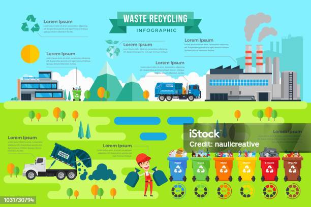 Modern Green Industrial Recycle Process Infographic Illustration Stock Illustration - Download Image Now