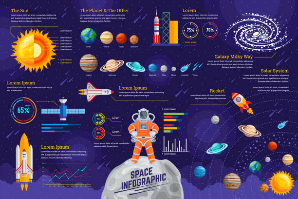 High Detail Space Infographic Chart Composition Poster Illustration High Detail Space Infographic Chart Composition Poster With Solar System, Planet, Astronaut, Chart, Rocket, And Other Space Object Related Illustration astronaut in outer space stock illustrations