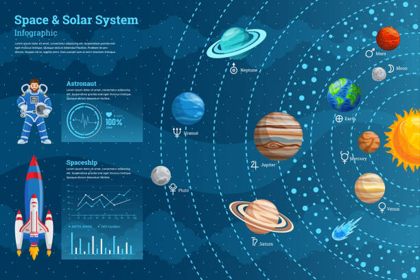 High Detail Space Infographic Chart Composition Poster Illustration High Detail Space Infographic Chart Composition Poster With Solar System, Planet, Astronaut, Chart, Rocket, And Other Space Object Related Illustration galaxy diagram stock illustrations