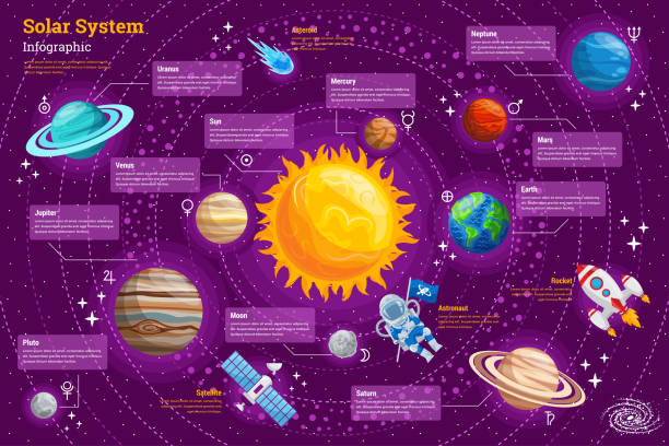 High Detail Space Infographic Chart Composition Poster Illustration High Detail Space Infographic Chart Composition Poster With Solar System, Planet, Astronaut, Chart, Rocket, And Other Space Object Related Illustration galaxy diagram stock illustrations