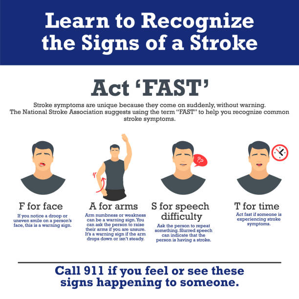 ilustrações, clipart, desenhos animados e ícones de sintomas de acidente vascular cerebral. infográfico de elementos. - stroke vascular symptoms patient