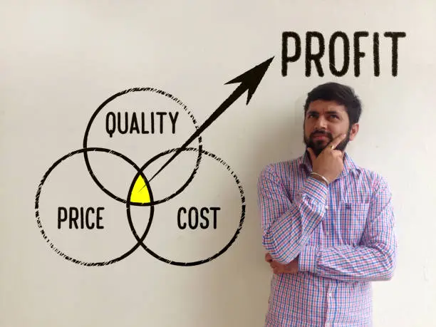 Photo of Quality, Price and Costs - Profit Concept